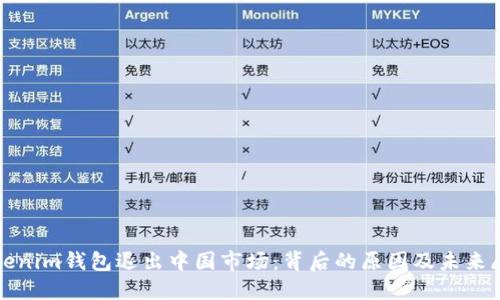 Tokenim钱包退出中国市场：背后的原因及未来展望