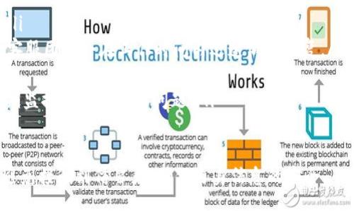CambridgeBELONGING BFA/Cambridge
bianjiTokenim官网登录：全面解析与用户指南/bianji
Tokenim, 登录, 区块链/guanjianci

什么是Tokenim？
Tokenim是一个专注于区块链技术和加密货币的综合性平台，旨在为用户提供安全、便捷的数字资产管理与交易服务。自成立以来，Tokenim 迅速适应了市场需求，成为了用户在数字货币领域的重要工具。用户可以通过Tokenim进行资产交易、投资、资产管理、以及参与去中心化金融（DeFi）等多种操作。

Tokenim平台的设计理念是为了给用户提供一个简单易用且安全可靠的环境。无论你是数字货币的新手还是经验丰富的交易者，Tokenim都提供了适合你需求的一站式服务。此外，Tokenim还为用户提供了丰富的教育资源，帮助他们更好地理解区块链及其应用，从而做出更明智的投资决策。

如何注册Tokenim账户？
注册Tokenim账户的过程相对简单，用户只需按照以下步骤进行操作：
ol
    listrong访问官网：/strong首先，用户需要前往Tokenim的官方网站，确保使用正确的URL以避免 phishing 攻击。/li
    listrong点击注册按钮：/strong在主页上，用户会看到一个明显的注册或登录按钮，点击进入注册页面。/li
    listrong填写个人信息：/strong用户需要提供一些基本信息，如电子邮箱地址和安全密码。为了保护账户安全，建议使用复杂的密码。/li
    listrong邮箱验证：/strong注册后，系统会向用户提供的邮箱发送验证链接。用户需要前往邮箱，点击验证链接以激活账户。/li
    listrong完善资料：/strong完成邮箱验证后，用户可以登录账户，建议进一步完善个人资料，并启用双因素认证，以提高账户的安全性。/li
/ol

完成这些步骤后，用户就可以开始使用Tokenim提供的各种功能和服务了。值得一提的是，Tokenim非常重视用户隐私和数据安全，因此在注册和使用过程中收集的信息会受到严格保护。

Tokenim的安全性如何保障？
在当今数字货币的世界中，安全性是用户最关心的话题之一。Tokenim采取了多重安全措施，以保障用户的资金和个人信息的安全性：
ol
    listrong资金安全：/strongTokenim采用冷钱包存储大多数用户资产，确保在网络攻击中大部分资产能够安全保护。用户的热钱包资产仅为日常交易提供，确保流动性。/li
    listrong双重身份验证（2FA）：/strong通过启用2FA，用户在登录账户时需要提供额外的信息，如短信验证码，进一步保障账户安全。/li
    listrong数据加密：/strongTokenim使用先进的加密技术来保护用户的所有数据，防止未授权访问。/li
    listrong安全审计：/strongTokenim定期进行第三方安全审计，确保平台符合行业最佳安全标准，及时修复潜在的安全漏洞。/li
    listrong用户教育：/strongTokenim不仅提供技术手段保障安全，也重视用户教育，定期发布有关安全使用数字资产的指南。/li
/ol

这些安全机制的结合，使Tokenim成为一个可靠的平台，用户可以放心进行数字资产的交易和管理。

Tokenim的优势与特色
Tokenim作为一个年轻的区块链平台，与其他同类平台相比，有其独特的优势和特色：
ol
    listrong用户友好的界面：/strongTokenim 的用户界面设计直观，新手用户也能快速上手。通过清晰的导航，用户可以轻松找到所需功能。/li
    listrong丰富的交易品种：/strongTokenim提供多种数字资产的交易，包括主流币种和一些新兴的令牌，用户可以根据自己的投资偏好进行选择。/li
    listrong高效的客服支持：/strongTokenim拥有一支专业的客服团队，通过多渠道（如在线聊天、邮件支持等）为用户提供及时帮助。/li
    listrong社区互动：/strongTokenim注重社区的建设，定期会举办线上或线下活动，增加用户之间的互动，促进知识分享。/li
    listrong教育资源：/strongTokenim为用户提供丰富的教育资源，包括视频教程、文章、在线研讨会等，帮助用户提高投资和交易的技能。/li
/ol

通过这些优势，Tokenim不仅能吸引用户选择使用，还能有效提高用户的粘性，促进平台的长期发展。

Tokenim的未来发展趋势
在数字货币和区块链技术快速发展的背景下，Tokenim的未来充满潜力。以下是该平台未来几项可能的发展方向：
ol
    listrong功能扩展：/strongTokenim未来会逐步引入更多的金融产品和服务，如期货交易、衍生品交易等，满足用户多元化的投资需求。/li
    listrong全球化布局：/strong随着用户基础的不断扩大，Tokenim可能着重于国际市场的拓展，支持更多的语言和国家的用户。/li
    listrong技术创新：/strongTokenim将与技术开发团队紧密合作，确保平台技术的先进性，如引入更高效的交易引擎，以提高交易速度和效率。/li
    listrong监管合规：/strong为顺应全球范围内日渐严格的监管法规，Tokenim将增强合规体系，确保平台运营合法合规。/li
    listrong可持续发展：/strongTokenim未来可能关注绿色区块链技术的引入，努力实现平台在生态及社会责任方面的可持续发展。/li
/ol

可能相关问题
ol
    li如何使用Tokenim进行交易？/li
    liTokenim支持哪些数字资产？/li
    liTokenim的手续费结构是怎样的？/li
    li我应该如何选择在Tokenim投资的资产？/li
    li遇到问题如何联系Tokenim客服？/li
/ol

问题1：如何使用Tokenim进行交易？
使用Tokenim进行交易的步骤如下：
ol
    listrong登录账户：/strong在Tokenim的官方网站上，使用你的注册邮箱和密码登录你的账户。/li
    listrong充值或购买数字资产：/strong如果你的账户里没有数字资产，可以选择充值或者直接购买。充值一般包括银行转账、信用卡支付或其他加密货币的充值方式。/li
    listrong选择交易对：/strong在交易页面上，用户可以根据自己的需求选择想要交易的数字货币对，比如BTC/USDT、ETH/BTC等。/li
    listrong输入交易信息：/strong用户需要输入交易的数量，以及选择是买入还是卖出，并确认相关信息无误。/li
    listrong提交订单：/strong确认无误后，点击提交订单。Tokenim会在交易系统中执行订单，用户可以在“交易记录”中查看交易状态。/li
/ol

交易过程中，用户需要时刻关注市场动态，以便抓住最佳的交易时机。同时，不建议一次性投入过多资金，应根据自身的风险承受能力进行合理配置。

问题2：Tokenim支持哪些数字资产？
Tokenim致力于为用户提供多样化的数字资产交易。在透明和公正的原则下，Tokenim支持包括以下几种数字资产：
ul
    listrong主流数字货币：/strong如比特币（BTC）、以太坊（ETH）、瑞波币（XRP）、莱特币（LTC）等。/li
    listrong稳定币：/strong如USDT、USDC等，以其价值稳定性受到许多用户青睐。/li
    listrong新兴项目代币：/strongTokenim会关注区块链生态中的创新项目以及新兴通证，以适应不断变化的市场需求。/li
    listrong平台原生Token：/strongTokenim可能会推出自己的平台币，用户可以通过持有并使用此币获得额外的优惠或权益。/li
/ul

支持的数字资产会不断更新和扩展，用户可以定期查看Tokenim官方网站的公告，以获取最新的信息。

问题3：Tokenim的手续费结构是怎样的？
Tokenim在交易过程中收取的手续费一般包括以下几种：
ul
    listrong交易手续费：/strong通常在平台上进行交易时，Tokenim会收取一定比例的交易手续费，这笔费用根据所交易的资产类型和交易量会有所不同。/li
    listrong存取款手续费：/strong用户在充值、提现时，Tokenim也可能会收取一定的手续费，具体费用会在用户进行充值或提现操作时进行公示。/li
    listrong特殊服务费用：/strong对于某些特定的服务，如优先交易、OTC服务等，Tokenim可能会收取额外的费用。/li
/ul

用户可以在Tokenim的“费用说明”页面查看完整的手续费结构，以确保自己在交易前了解所有的费用详情。合理安排交易时间，选择低手续费时段，也能在一定程度上节省成本。

问题4：我应该如何选择在Tokenim投资的资产？
选择在Tokenim上投资的资产需要考虑多个因素：
ul
    listrong市场分析：/strong观察市场趋势和历史价格波动，了解各个资产的市场表现和潜在价值，以此为基础做出投资决策。/li
    listrong技术研究：/strong查阅与资产相关的技术白皮书，了解其项目的背景、团队及其发展路线图，评估项目的长远可持续性。/li
    listrong风险承受能力：/strong根据自身的风险承受能力来选择投资的资产类别，尽量避免将所有资金投入到高风险资产中。/li
    listrong投资多样化：/strong建议分散投资，而不是将所有资金集中在几个资产上，以降低整体投资风险。/li
/ul

在选择投资资产的过程中，建议结合市场实况与自身资源进行综合评估，以制定合理的投资计划。

问题5：遇到问题如何联系Tokenim客服？
如果用户在使用Tokenim过程中遇到问题，可以通过以下方式联系Tokenim的客服：
ul
    listrong在线客服：/strongTokenim网站上通常提供在线客服功能，用户可以直接通过聊天窗口与客服团队进行及时沟通。/li
    listrong电子邮件：/strong用户也可以通过发送电子邮件的方式联系客服，邮件地址通常可在网站的“联系我们”页面找到，客服团队会在工作时间内迅速做出回复。/li
    listrong社交媒体：/strongTokenim在多个社交媒体平台上设有官方账号，用户可以通过私信等方式与其联系。/li
    listrong社区论坛：/strongTokenim可能设有社区论坛，用户可以在论坛中提出问题与其他用户分享经验，客服人员也会定期监控并回复相关问题。/li
/ul

无论是技术问题还是账户问题，Tokenim客服团队始终致力于为用户提供高效、优质的服务。用户应注意在通过特定渠道联系时，避免接触到仿冒者，确保自身信息的安全。