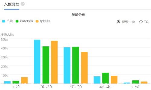 
如何快速注册Tokenim钱包：详细视频教程