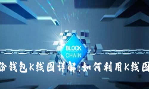 : Tokenim身份钱包K线图详解：如何利用K线图进行智能投资