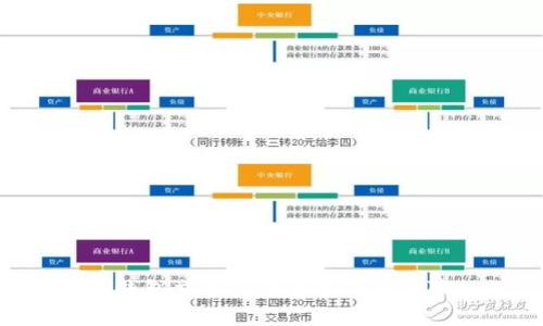 Gopay钱包交易安全性分析与保障措施
