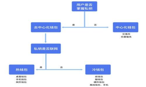 

解决货币钱包使用中的问题：官方客服指南