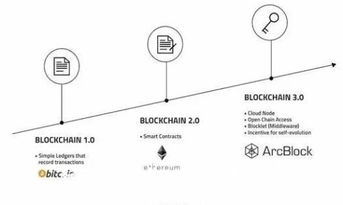 如何有效提升Tokenim用户量？