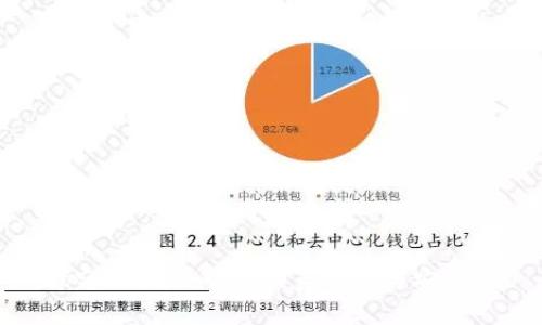 探究OKEx交易所的真实性与安全性
