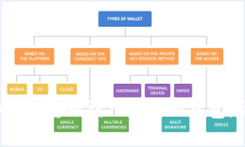 如何将ATOM转移到Tokenim钱包：详细指南