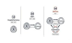 如何选择手续费最低的Ethereum钱包？