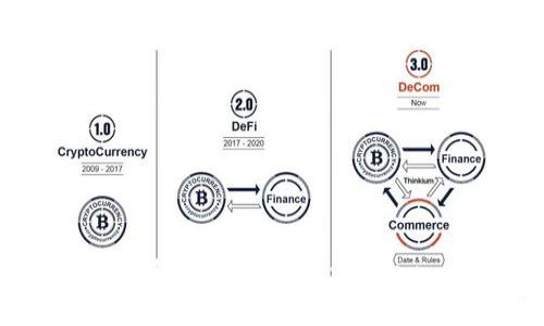 如何选择手续费最低的Ethereum钱包？