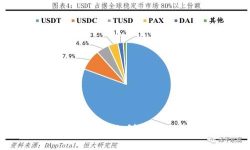  如何在Tokenim上创建新的加密钱包？
