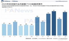 如何安全高效地从Bitkeet钱包提现资金