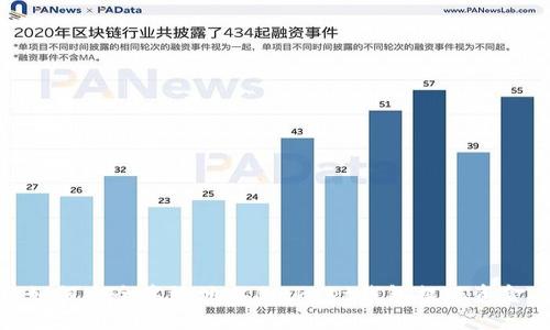 如何安全高效地从Bitkeet钱包提现资金