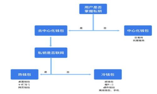 最新Tokenim苹果更新包详解及其用户影响