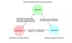 Tokenim不支持BTC的解决方案与替代选项分析