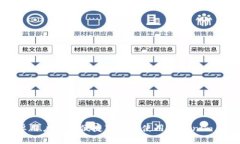 安卓用户如何便捷下载和使用Tokenim应用