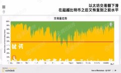 和关键词如何安全、便捷地下载和使用 Tokenim 钱