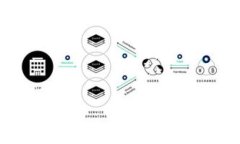 Tokenim投资后多长时间可以看到收益？