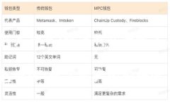 提币钱包是什么（提币钱包的定义与功能）提币
