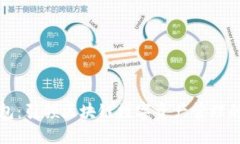 井通钱包：引领区块链数字资产管理的新风向