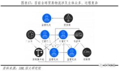 提示：由于生成内容的长度限制，我无法一次性