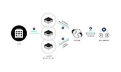 如何安全下载Tokenim 2.7版本及其使用指南