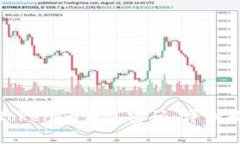 如何恢复Tokenim钱包密码：详细指南与步骤