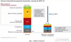 : Tokenim转账中为什么会出现第二个地址？
