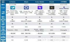 深入解析波场网络的钱包：安全性、使用指南与
