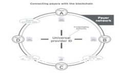 如何使用TokenIM TRX：新手指南