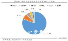 如何设置加密钱包地址：一步步教你安全管理数