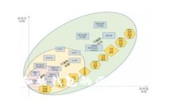 冷钱包和热钱包的区别及选择指南