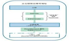 狐狸钱包APP官方正版：安全便捷的数字货币管理