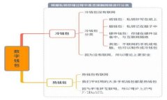了解虚拟币空投：背后的意义与实用指南