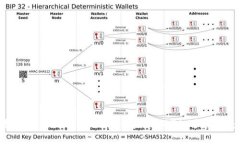 如何安全地将Tokenim转换为BTC，避免损失