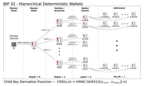 如何安全地将Tokenim转换为BTC,避免损失