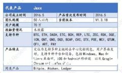 TokenIM V1使用体验：从基础到进阶的全面指南