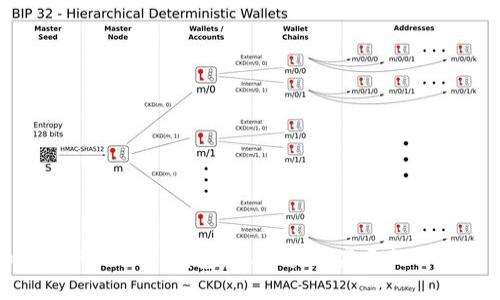 如何注册 DCR 钱包:从新手到高手的详细指南