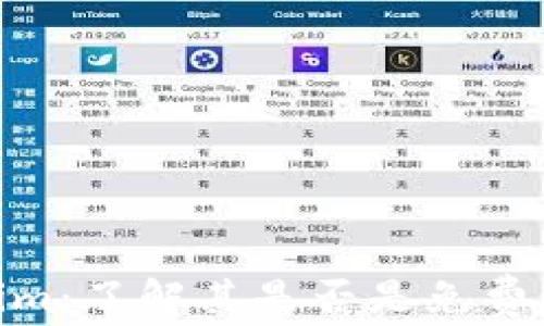 Tokenim:了解其是否是免费的服务