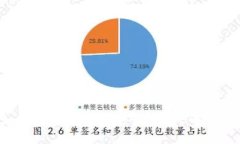 如何选择和使用安全的SOL币钱包？