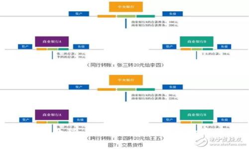 中本聪提币小狐狸教程:如何安全高效地将数字货币提取到钱包