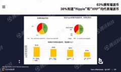 : 如何安全高效地下载BTK钱包