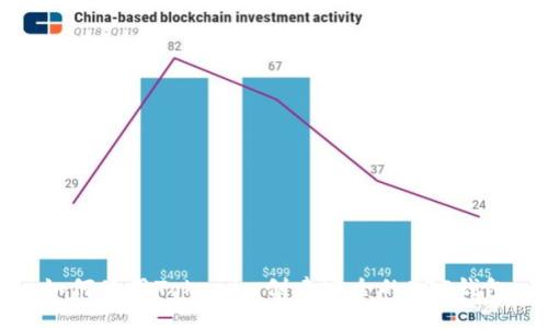 如何使用Tokenim创建安全的EOS钱包