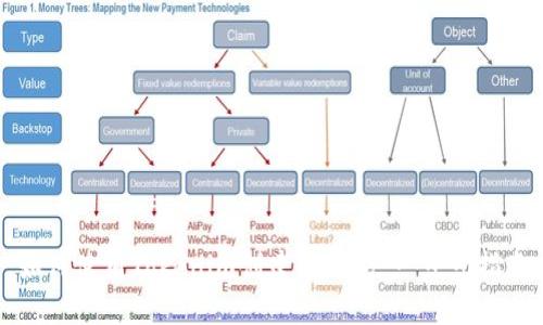 如何使用Tokenim创建子钱包:一步步指南