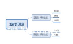  防止IM冷钱包截图诈骗的有效方法