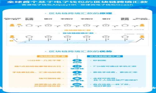 如何解决TokenIm提币时无法选择网络的问题