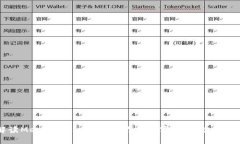 全面解读MetaMask转账：让你的加密货币交易高效安