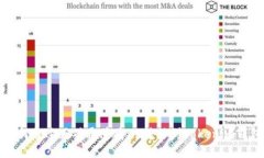 如何通过正确通道将HT转移到Tokenim钱包