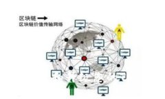  如何有效管理和升级您的Tokenim账户？