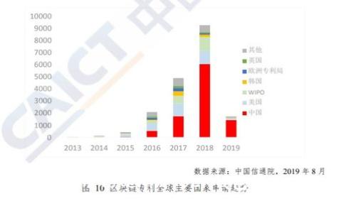 全面解析:如何使用Tokenim BCH钱包管理比特币现金资产