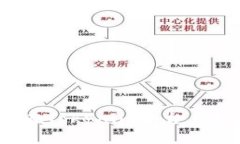 全面解析：如何在Tokenim平台上安全登录与退出