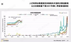 Tokenim钱包支持BSC公链的全面解析