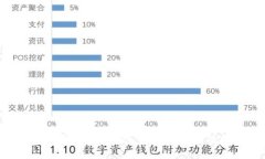 如何使用Tokenim进行安全高效的转账？